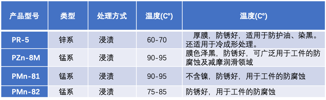 磷化皮膜劑-防銹磷化 .png