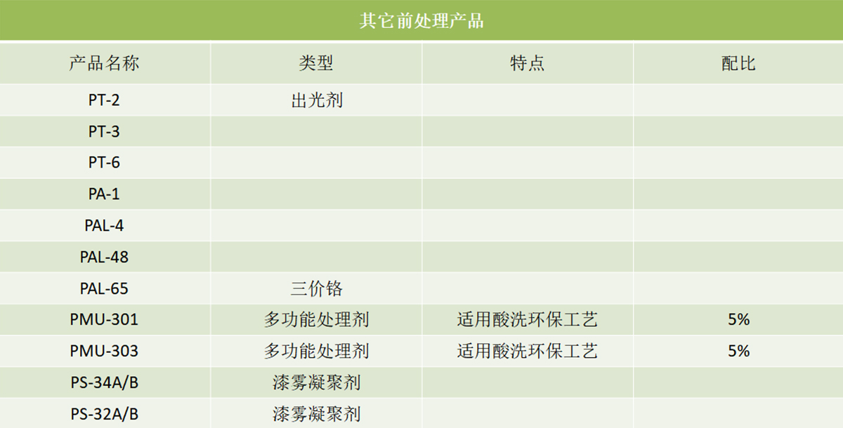 其他前處理產品-3.jpg